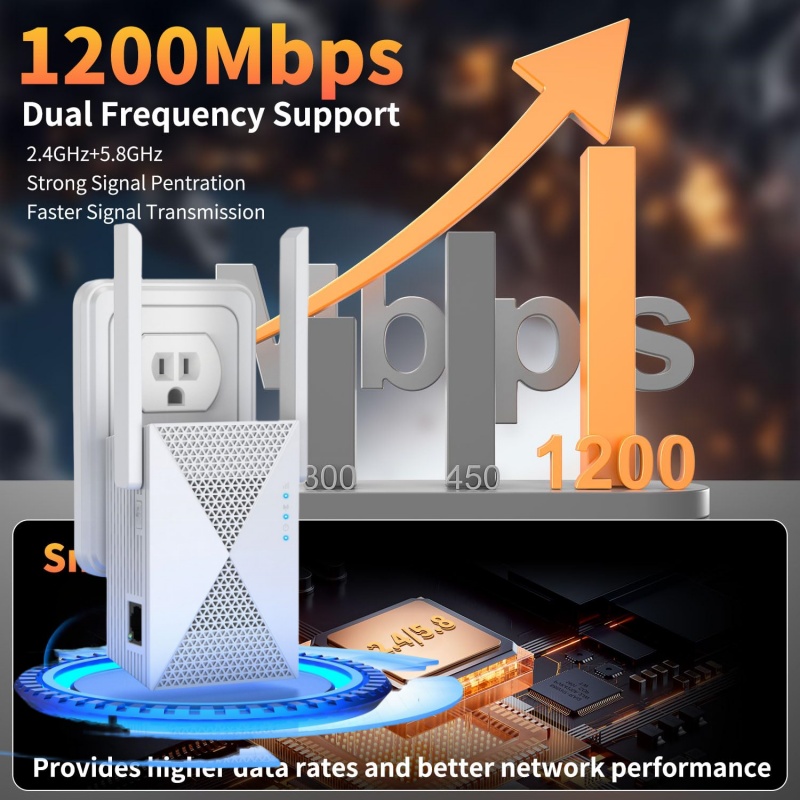Home Security Bundle - 1200Mbps واي فاي مكرر موسع إشارة
