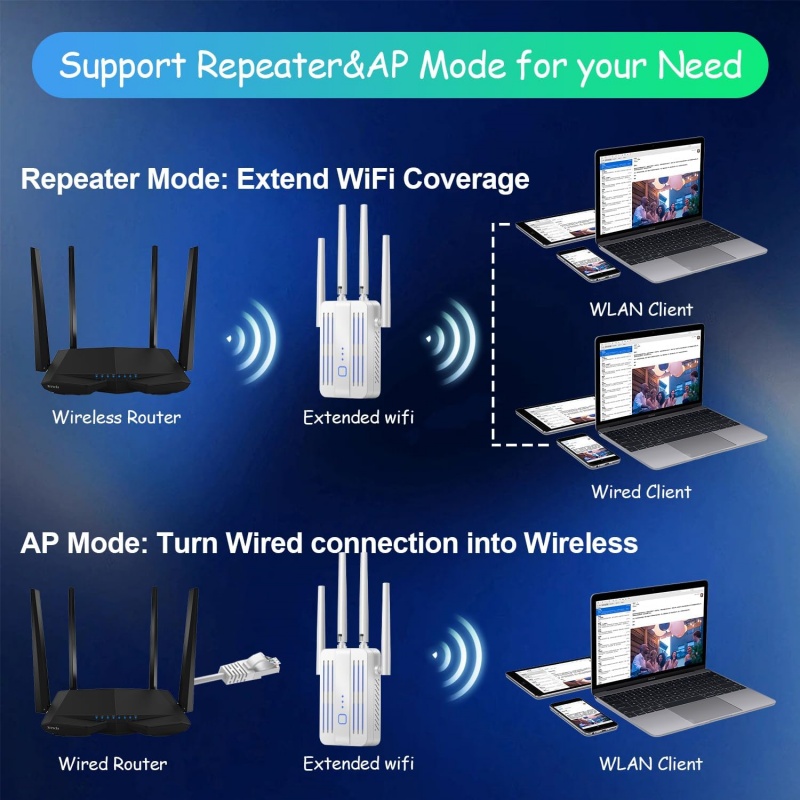 1200Mbps واي فاي مكرر موسع 2.4 - مراجعة Home Security Bundle وسعره