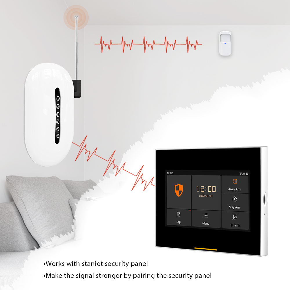 مكرر إشارة لاسلكي بتردد 433 مي - مراجعة Home Security Bundle وسعره