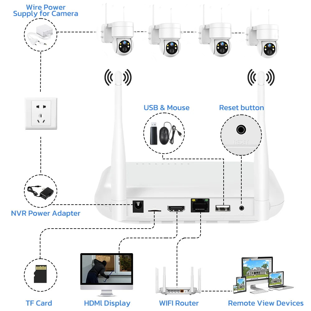 نظام مراقبة فيديو لاسلكي منزلي - مراجعة Home Security Video Systems وسعره