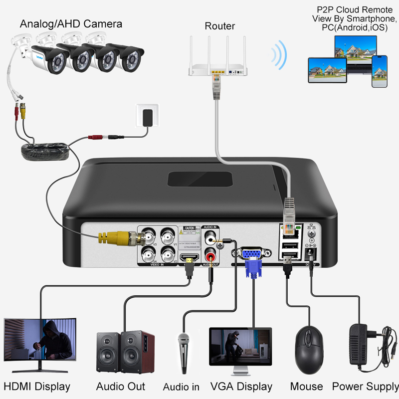 Smar 4CH 8CH AHD DVR 5 في 1 مس - مراجعة Home Security Video Systems وسعره