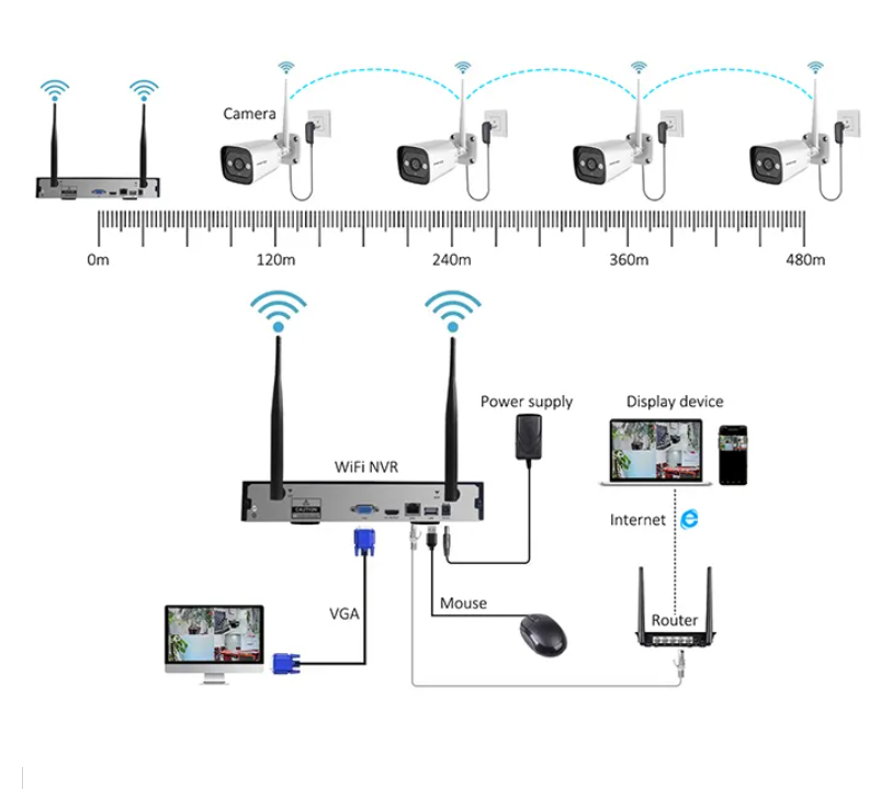 نظام كاميرات أمان منزلي عالي ا - مراجعة Home Security Indoor Cameras وسعره