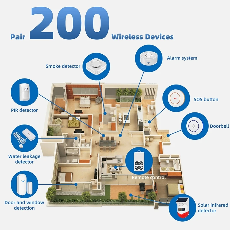 جهاز استشعار ذكي للأبواب يعمل  - مراجعة Window Alarm Sensor وسعره