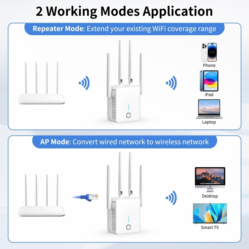 1200Mbps 2.4G/5 جيجا هرتز ثنائ - مراجعة Home Security Bundle وسعره