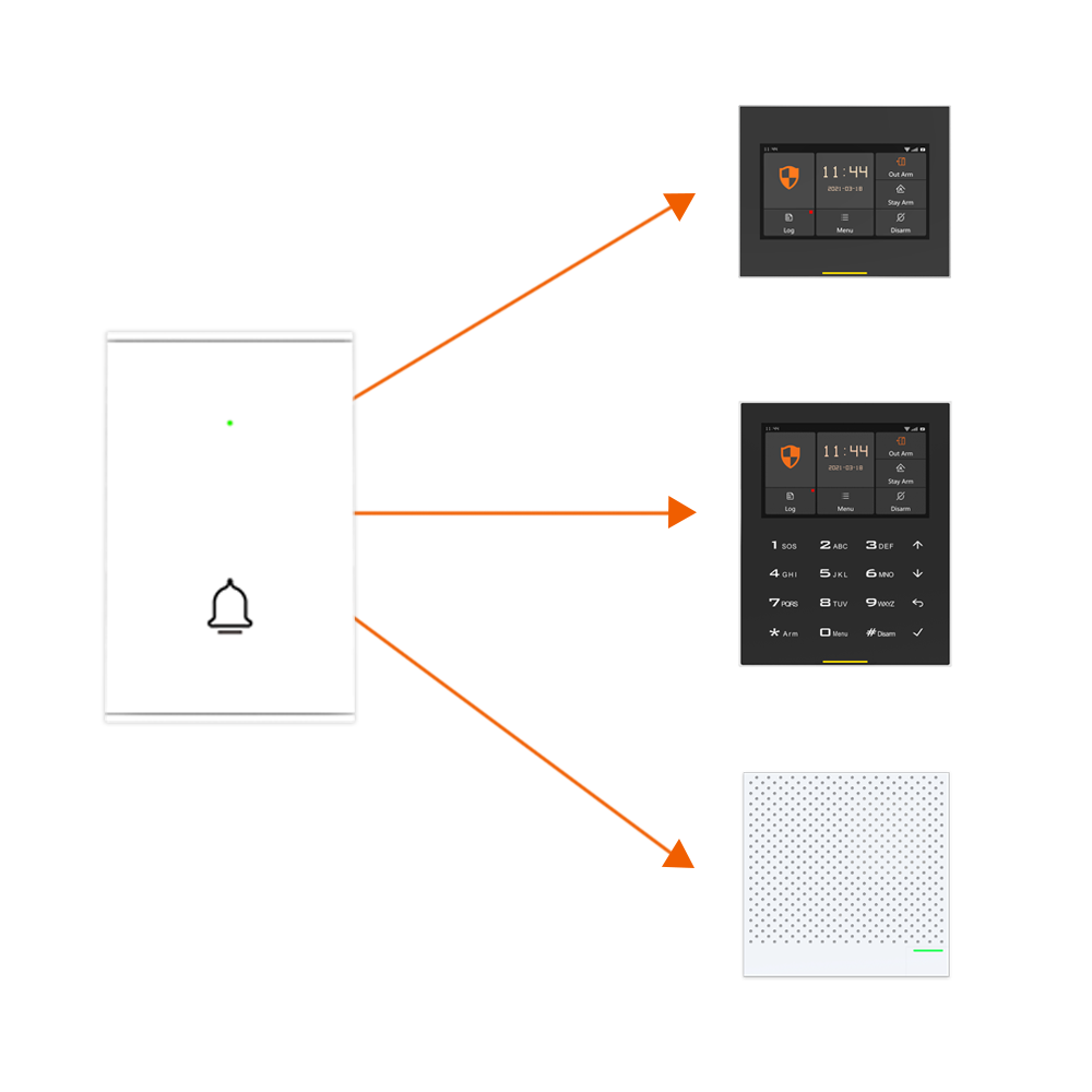 Staniot B100 اللاسلكية جرس الب - مراجعة Home Security Video Systems وسعره
