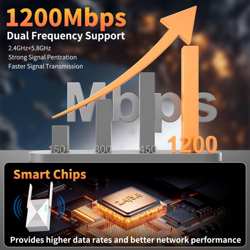 1200Mbps واي فاي مكرر موسع إشا - مراجعة Home Security Bundle وسعره