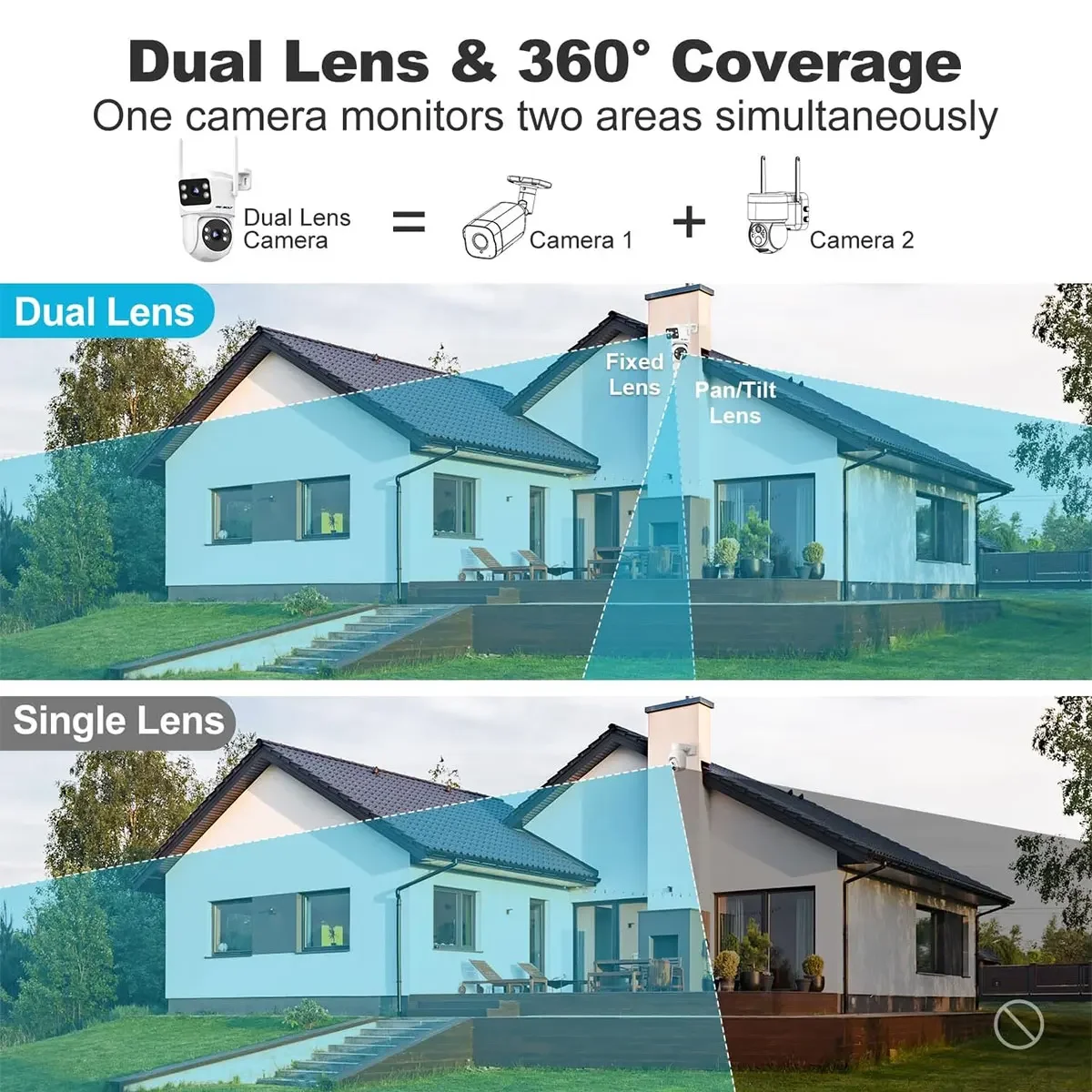 كاميرا أمان خارجية GENBOLT PTZ - مراجعة Home Security Video Systems وسعره