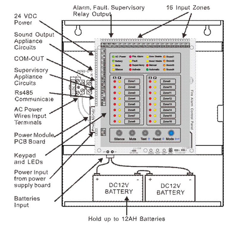 لوحة تحكم إنذار حريق بـ 8 مناط - مراجعة Home Security Zones وسعره