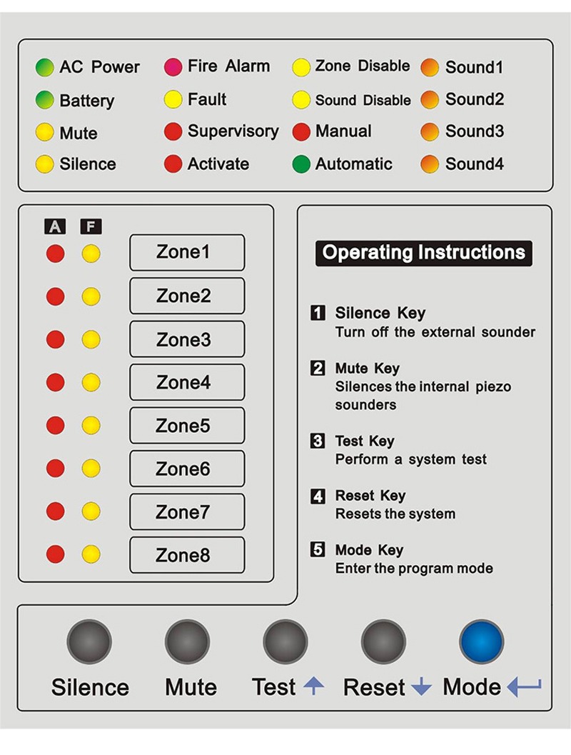 لوحة تحكم إنذار حريق بـ 8 مناط - مراجعة Home Security Zones وسعره