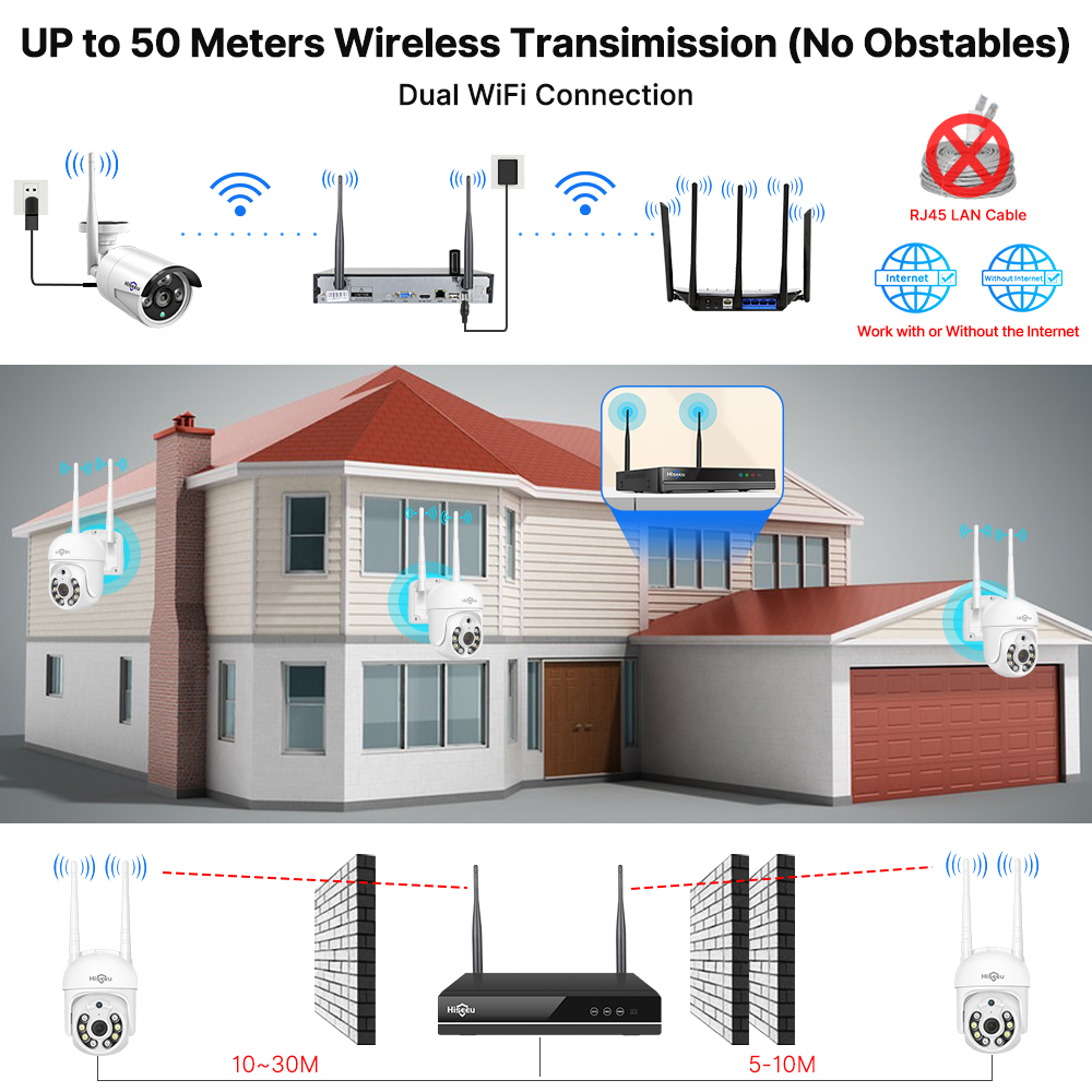 نظام كاميرات مراقبة Hiseeu بدق - مراجعة Home Security Wireless Camera وسعره