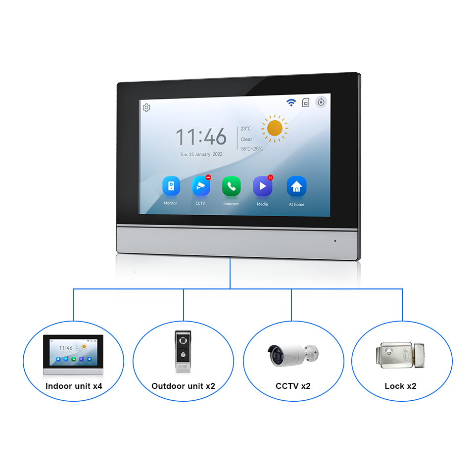 7 بوصة IPS شاشة 2MP تويا التحك - مراجعة Home Security Indoor Cameras وسعره