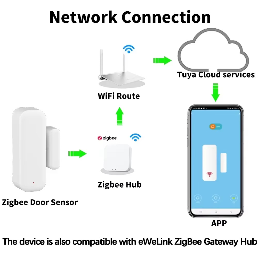 جهاز استشعار لاسلكي للأبواب وا - مراجعة Window Alarm Sensor وسعره
