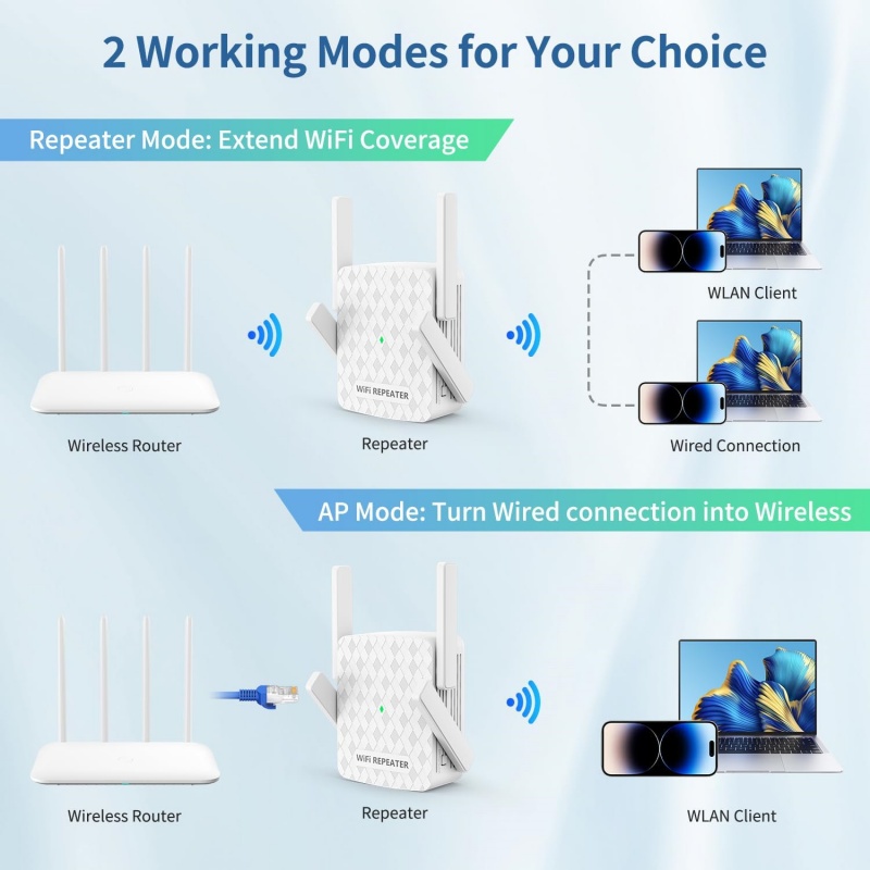 1200Mbps 5Ghz واي فاي مكرر ثنا - مراجعة Home Security Bundle وسعره