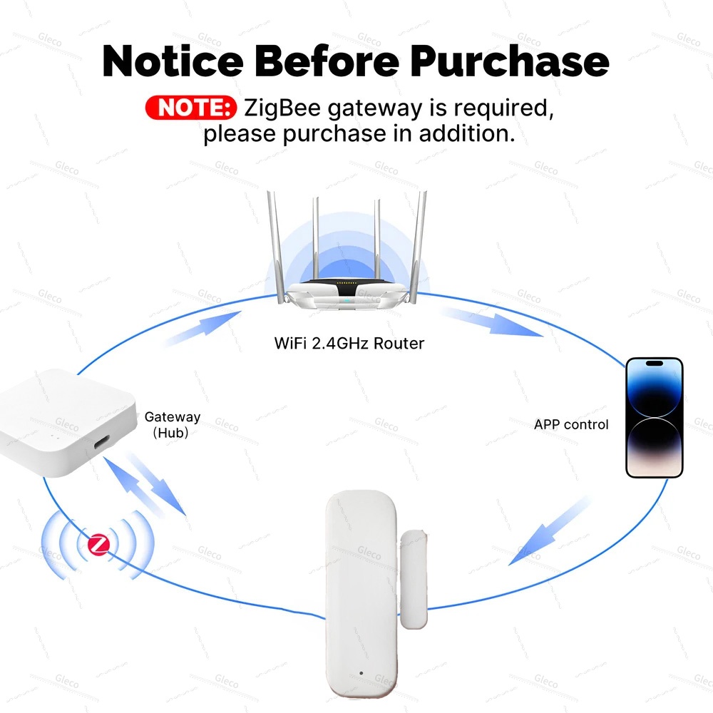 Tuya Zigbee مستشعر نافذة الباب - مراجعة Window Alarm Sensor وسعره