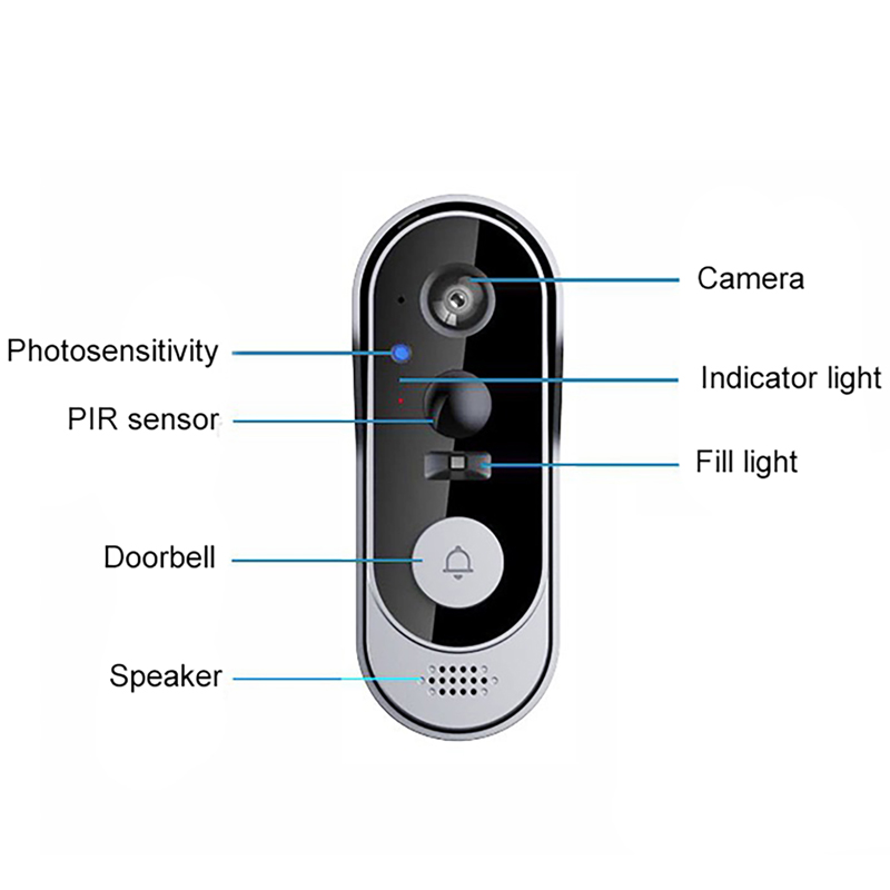 Tuya كاميرا جرس الباب اللاسلكي - مراجعة Home Security Bundle وسعره